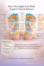 Detox Foot Patches for Overnight Relaxation (20 Patches)